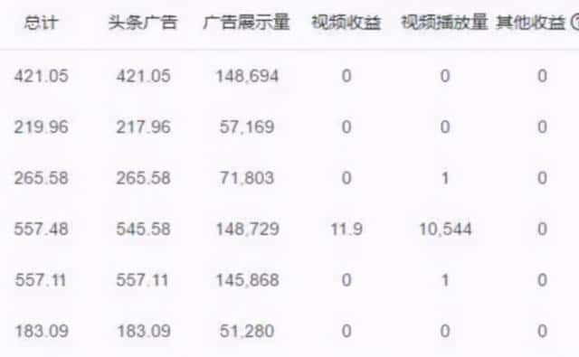 深度拆解电影解说，看完马上可实操，亲测有效的副业项目