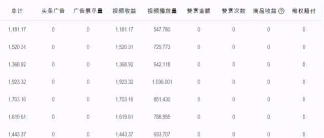 深度拆解电影解说，看完马上可实操，亲测有效的副业项目