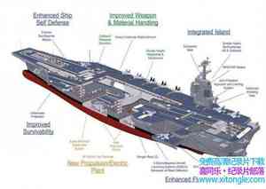 ҵĸĻ Inside Super Carrier Ӣ-