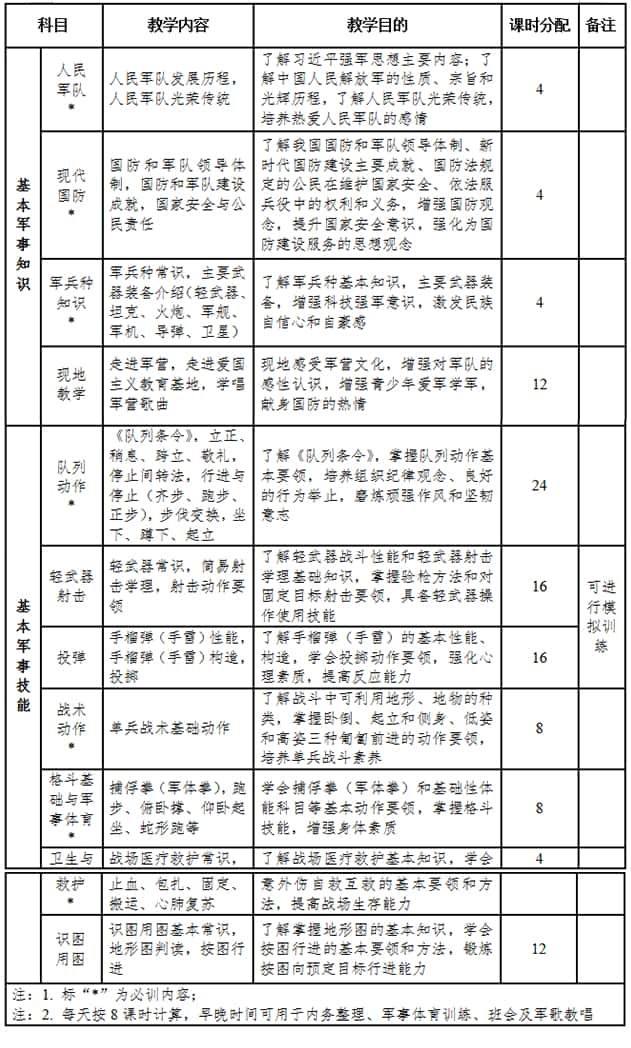 《在西周的学校中，学生主要学习哪六个科目？》-民俗文化原创解说词