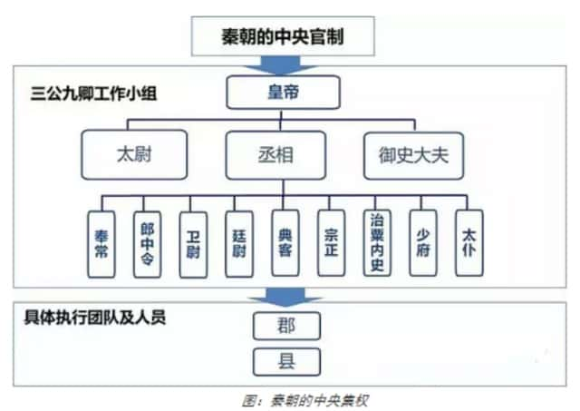 国学文化历史民俗《“九卿”是指哪些机构和官职？》-原创解说词下载