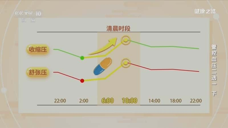 央视健康纪录片《管控血压二选一（下）》720P/1080I央视高清国语中字网盘下载