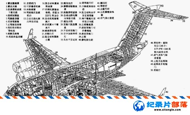 еս¼Ƭʿ:C-17 Air Warriors: C-17 Ӣ 720P ÷ɻ¼Ƭ-Ѹ