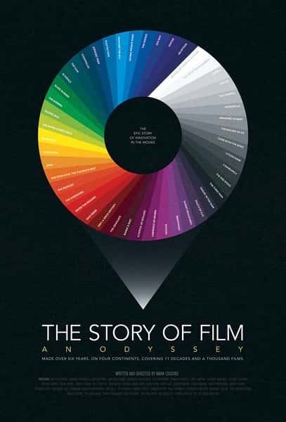 纪录片《电影史话 / The Story of Film》全集-高清完整版网盘迅雷下载