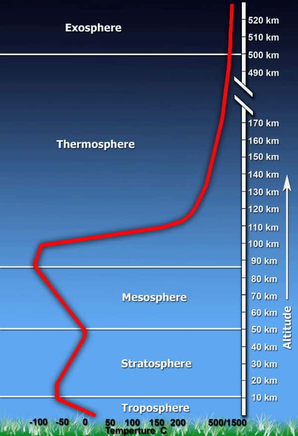 Discovery̽¼Ƭ / Our Atmosphere-Ѹ