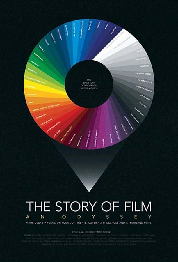 ¼ƬӰĹ/The Story of Film-Ļ