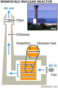 ¼ƬWindscaleӢĺ Windscale: Britain's Biggest Nuclear DisasterĻ/Ļ