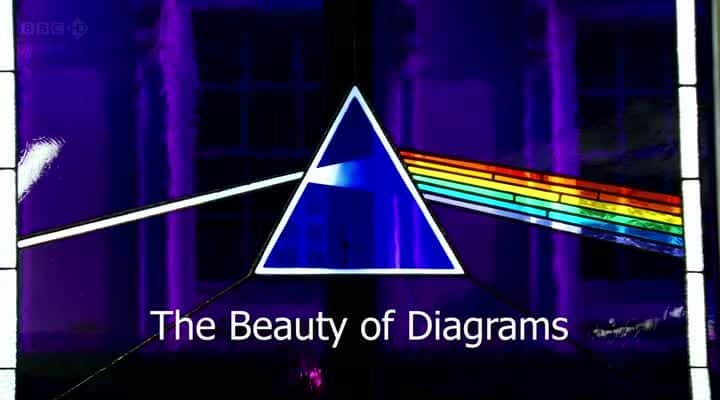 纪录片《图表之美 The Beauty of Diagrams》[无字][BT][DVD]资源下载