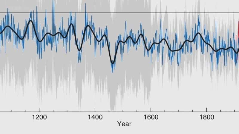 ¼ƬţŵĿѧ Climategate: Science of a Scandalȫ1-Ļ/Ļ