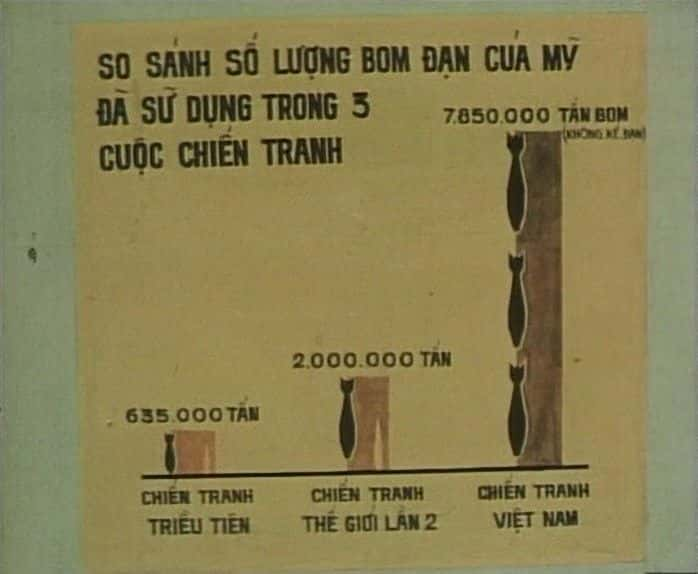 ¼Ƭ㻹ǵԽ Do You Remember VietnamĻ/Ļ