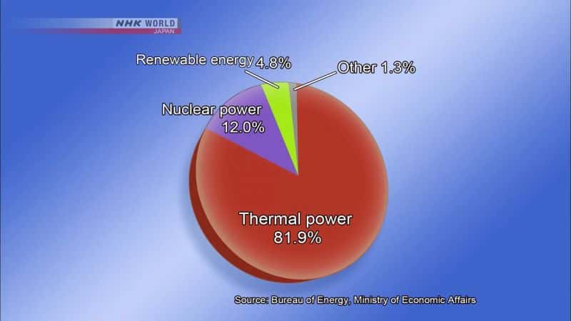 ¼Ƭ̨˵ս An End to Nuclear Power in TaiwanĻ/Ļ