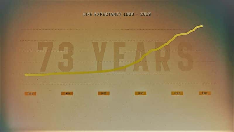 ¼Ƭټʷϵ 1 Extra Life: A Short History of Living Longer Series 11080P-Ļ/Ļ