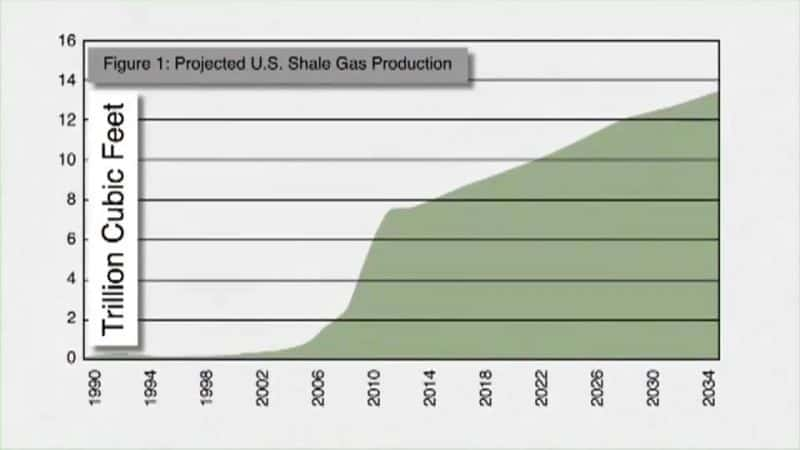 ¼Ƭ˹ FrackNationĻ/Ļ