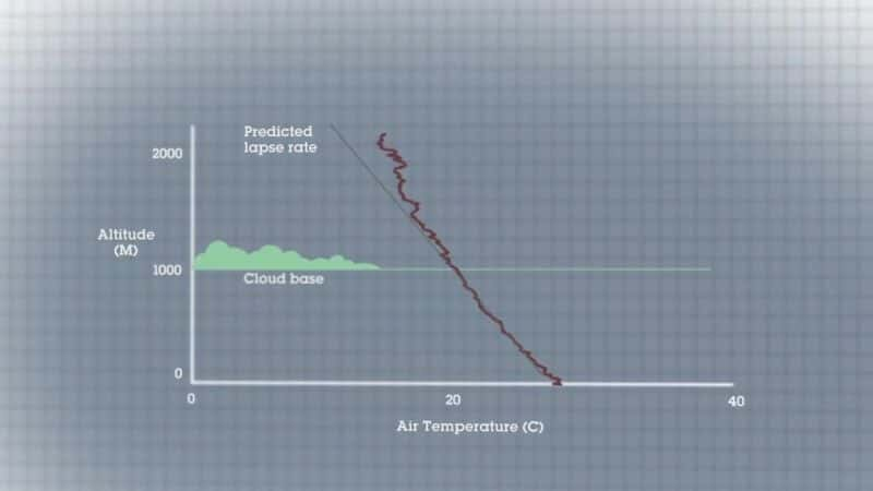 ¼Ƭʵжյ Operation Cloud Lab: Secrets of the SkiesĻ/Ļ