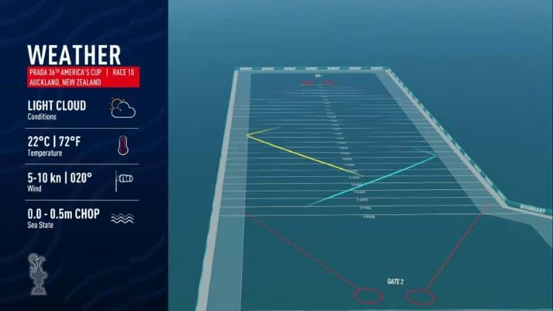 纪录片《2021 年美洲杯帆船赛决赛 NZL vs ITA 第 7 天 Sailing America's Cup Final NZL vs ITA Day 7 2021》[无字][BT][1080P]资源下载