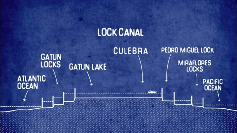 纪录片《巴拿马运河——通往美国世纪的门户 Panama Canal - Gateway to the American Century》[无字][BT][720P]资源下载