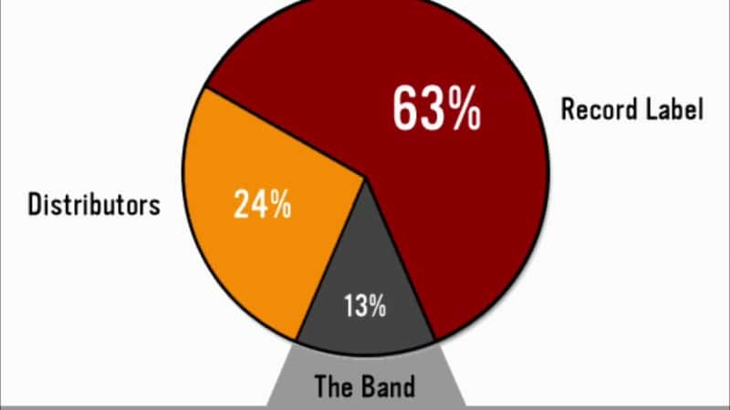 ¼ƬHitmakersҵϱ仯ò Hitmakers: The Changing Face of the Music BusinessĻ/Ļ