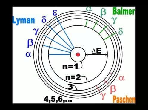 纪录片《了解宇宙 - 天文学导论，第二版 - 系列 1 - 第 2 部分 Understanding the Universe - An Introduction to Astronomy, 2nd Edition - Series 1 - Part 2》[无字] [BT][DVD画质]资源下载