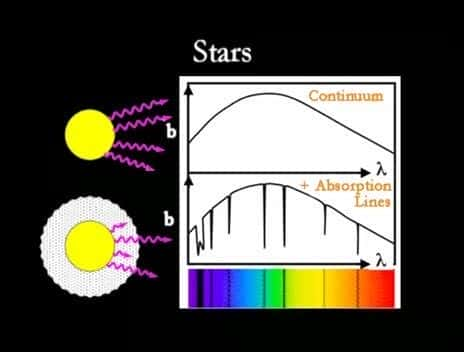 纪录片《了解宇宙 - 天文学概论，第二版 - 系列 2 - 第 1 部分 Understanding the Universe - An Introduction to Astronomy, 2nd Edition - Series 2 - Part 1》[无字][BT]720x40资源下载