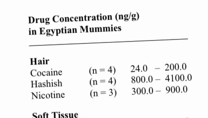 ¼ƬŴĳţ Scandals of the Ancient World: Egypt720Pȫ1-Ļ/Ļ