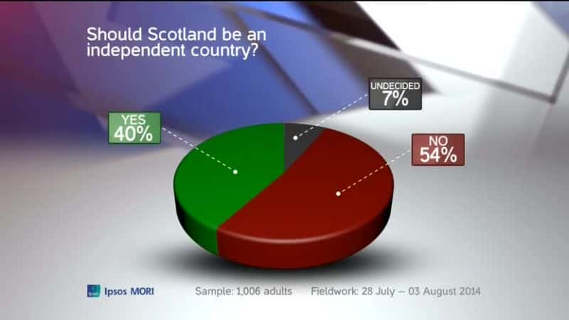 ¼Ƭɵºװģ Salmond and Darling: The Debateȫ1-Ļ/Ļ