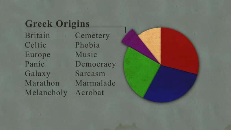 ¼ƬӢʷ The History of English1080P-Ļ/Ļ