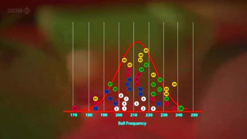 纪录片《你赢的尾巴：机会的科学 Tails You Win: The Science of Chance》[无字][BT][DVD]资源下载