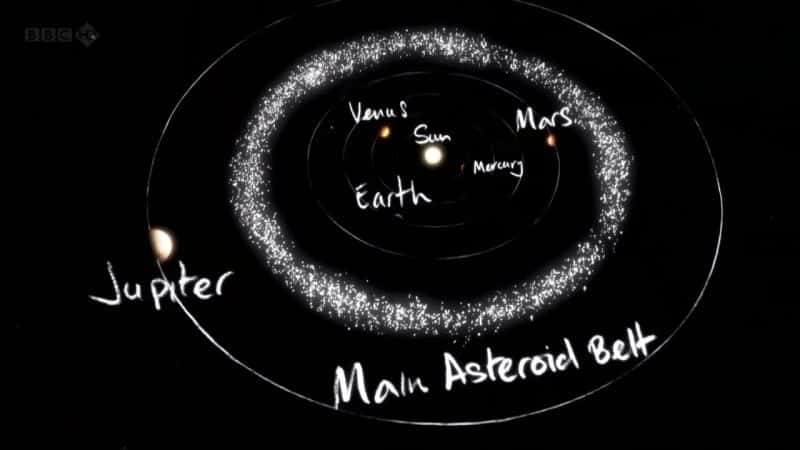 纪录片《关于流星的真相 The Truth About Meteors》[无字] [BT][DVD画质]资源下载