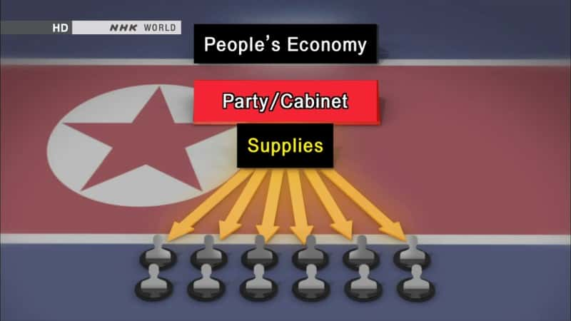 ¼ƬؾãʵĽǮȨ Hidden Economy: Money and Power in North KoreaĻ/Ļ