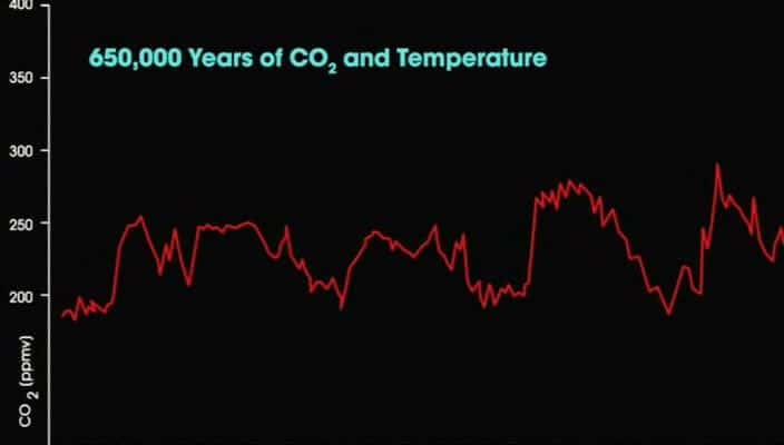 ¼ƬһԺӵ An Inconvenient Truth720P-Ļ/Ļ