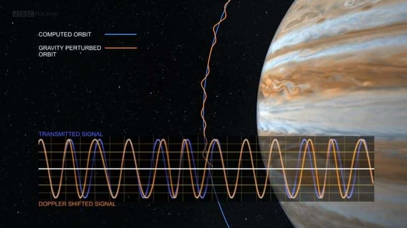 ¼Ƭŵţľ Juno: Mission to Jupiter1080P-Ļ/Ļ