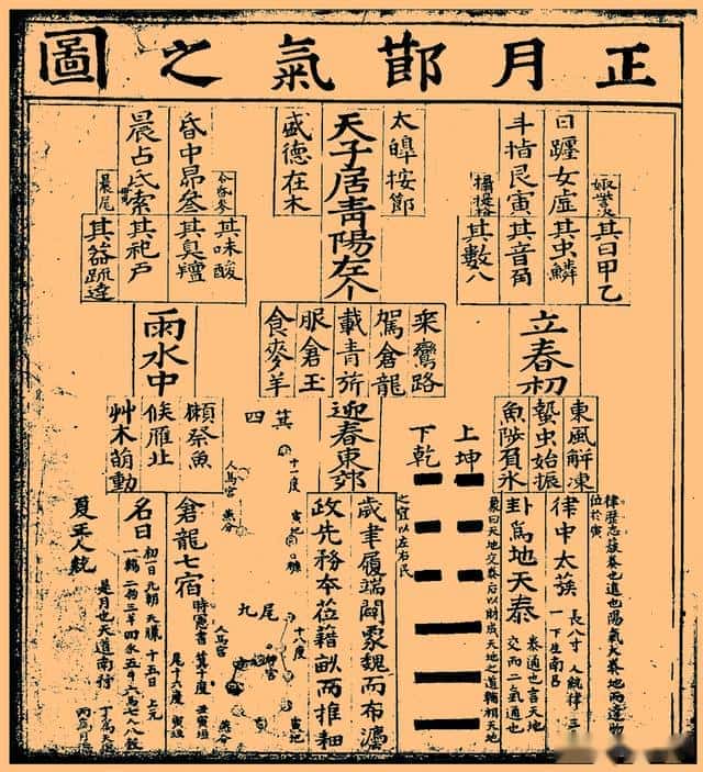 《中国第一部比较完整的历法：《太初历》》-历史之最自媒体原创解说词下载