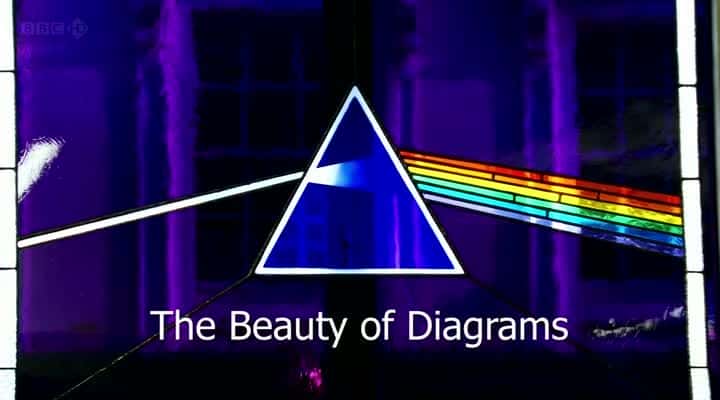 外语原版纪录片《图表之美/The Beauty of Diagrams 》原版无字/外挂字幕 - 纪录片1080P/720P/360P高清标清网盘迅雷下载