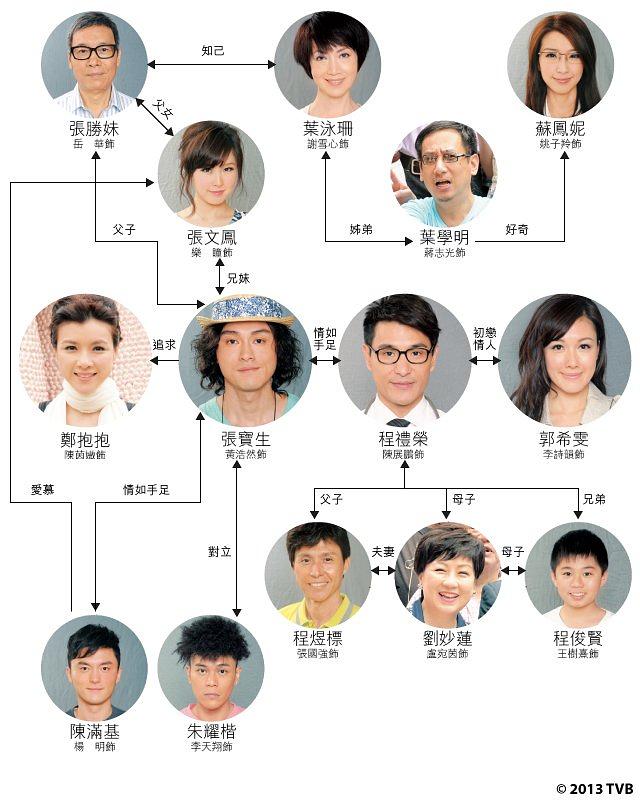 电视剧《情越海岸线》（2013中国香港）--高清BT迅雷资源下载