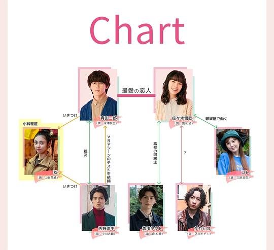 电视剧《她和他的光明未来  彼女と彼氏の明るい未来》（2024日本）--高清BT迅雷资源下载