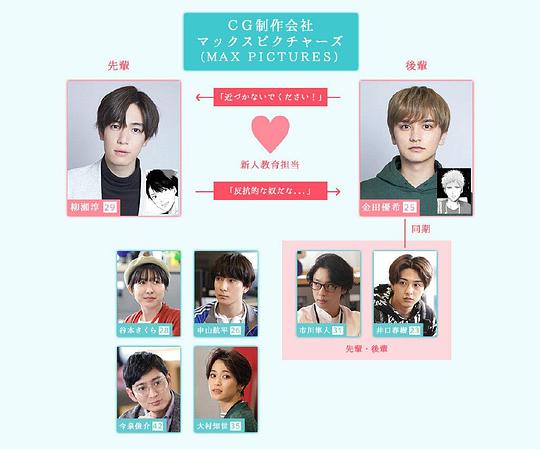 电视剧《前辈、这不叫恋爱!  先輩、断じて恋では！》（2022日本）--高清BT迅雷资源下载