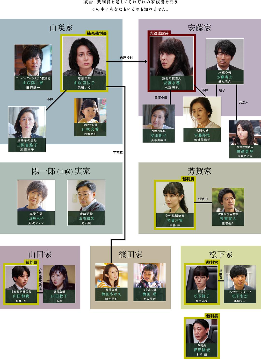 电视剧《坡道上的家  坂の途中の家》（2019日本）--高清BT迅雷资源下载