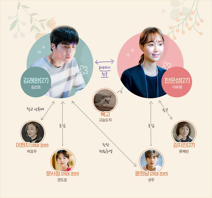 电视剧《疯了，因为你！  미치겠다, 너땜에!》（2018韩国）--高清BT迅雷资源下载