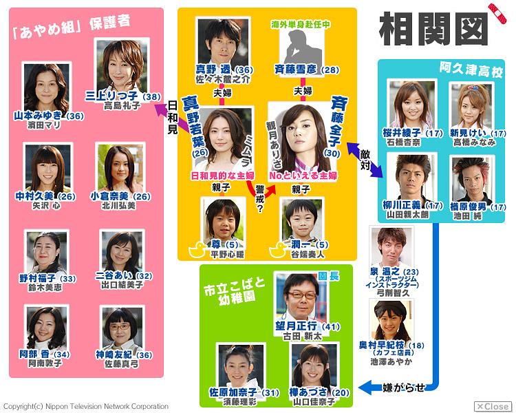 电视剧《齐藤小姐  斉藤さん》（2008日本）--高清BT迅雷资源下载