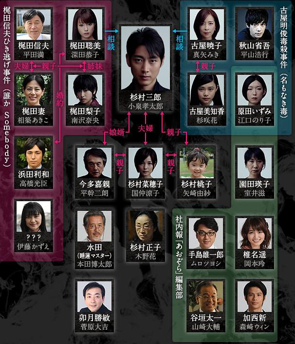 电视剧《无名毒  名もなき毒》（2013日本）--高清BT迅雷资源下载
