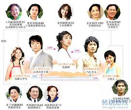 电视剧《爱在何方  하늘이시여》（2005韩国）--高清BT迅雷资源下载