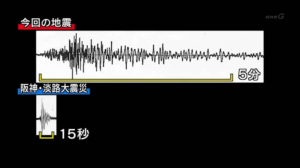纪录片《紧急报告：东北关东大地震》（2011日本）--高清4K/1080P迅雷BT资源下载