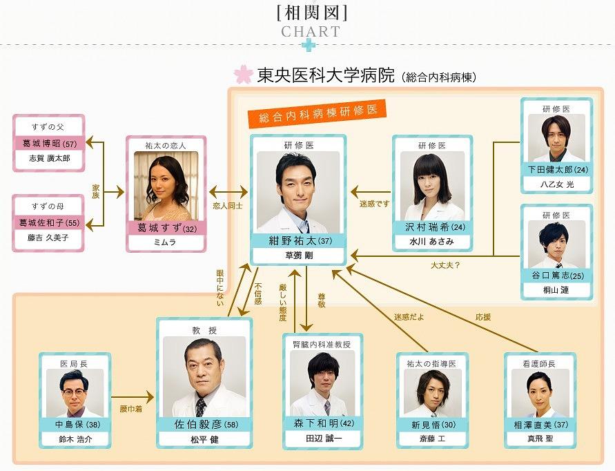 电视剧《37岁成为医生的我  37歳で医者になった僕～研修医純情物語～》（2012日本）--高清4K/1080P迅雷BT资源下载