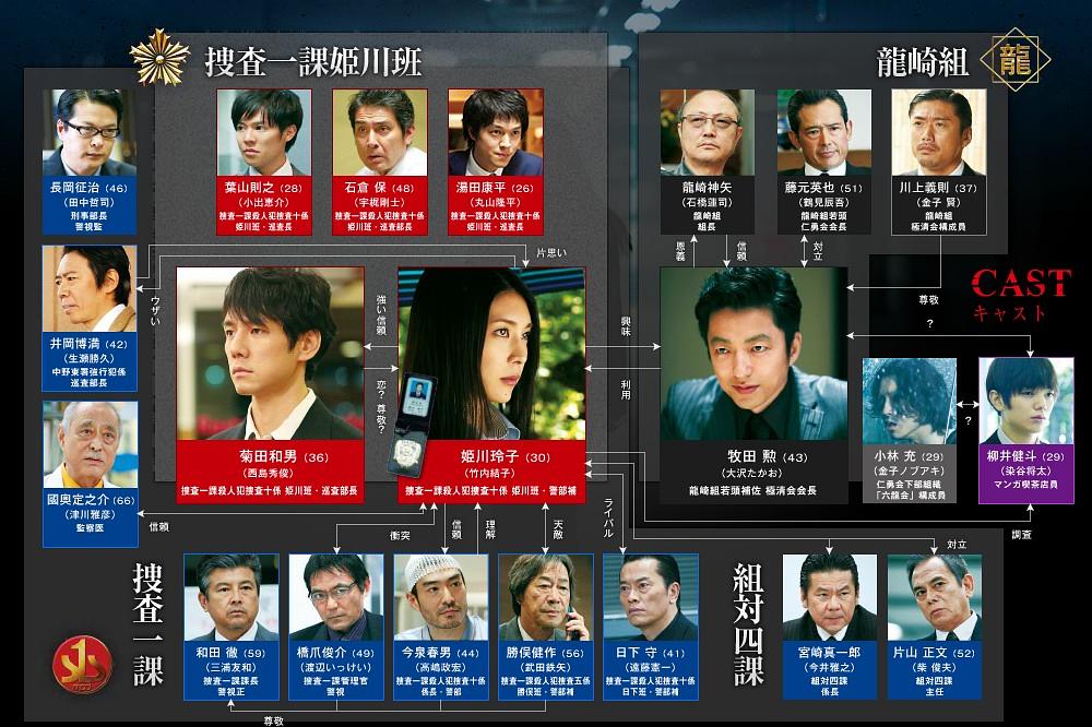 电影《草莓之夜  ストロベリーナイト》（2013日本）--高清4K/1080P迅雷BT资源下载