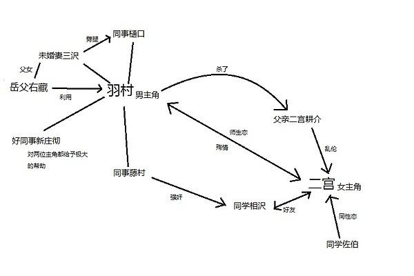 电视剧《高校教师  高校教師》（1993日本）--高清4K/1080P迅雷BT资源下载