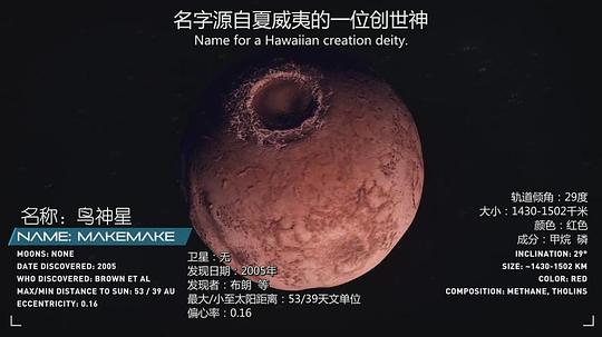 纪录片《冥王星之年－新视野号纪录片  The Year of Pluto》（2015美国）--高清4K/1080P迅雷BT资源下载