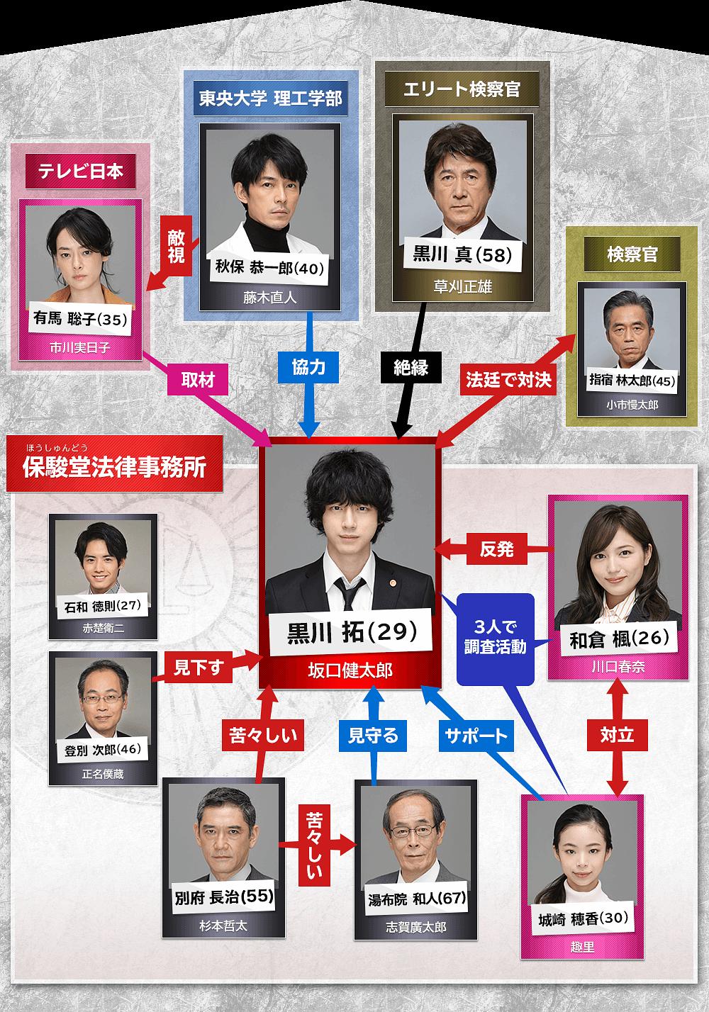 电视剧《冤罪律师  イノセンス 冤罪弁護士》（2019日本）--高清4K/1080P迅雷BT资源下载