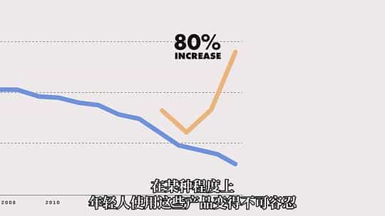 电视剧《电子烟揭秘：Juul的崛起与崩坏  Big Vape: The Rise and Fall of Juul》（2023美国）--高清4K/1080P迅雷BT资源下载