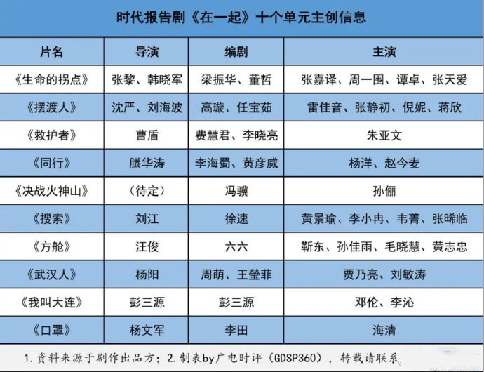 电视剧《在一起》（2020中国大陆）--高清4K/1080P迅雷BT资源下载