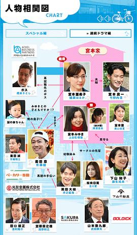 电影《继母与女儿的蓝调 SP  義母と娘のブルース 2020年謹賀新年スペシャル》（2020日本）--高清4K/1080P迅雷BT资源下载